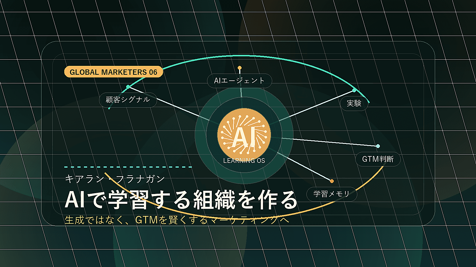 AIで学習するマーケティング組織を表すキービジュアル