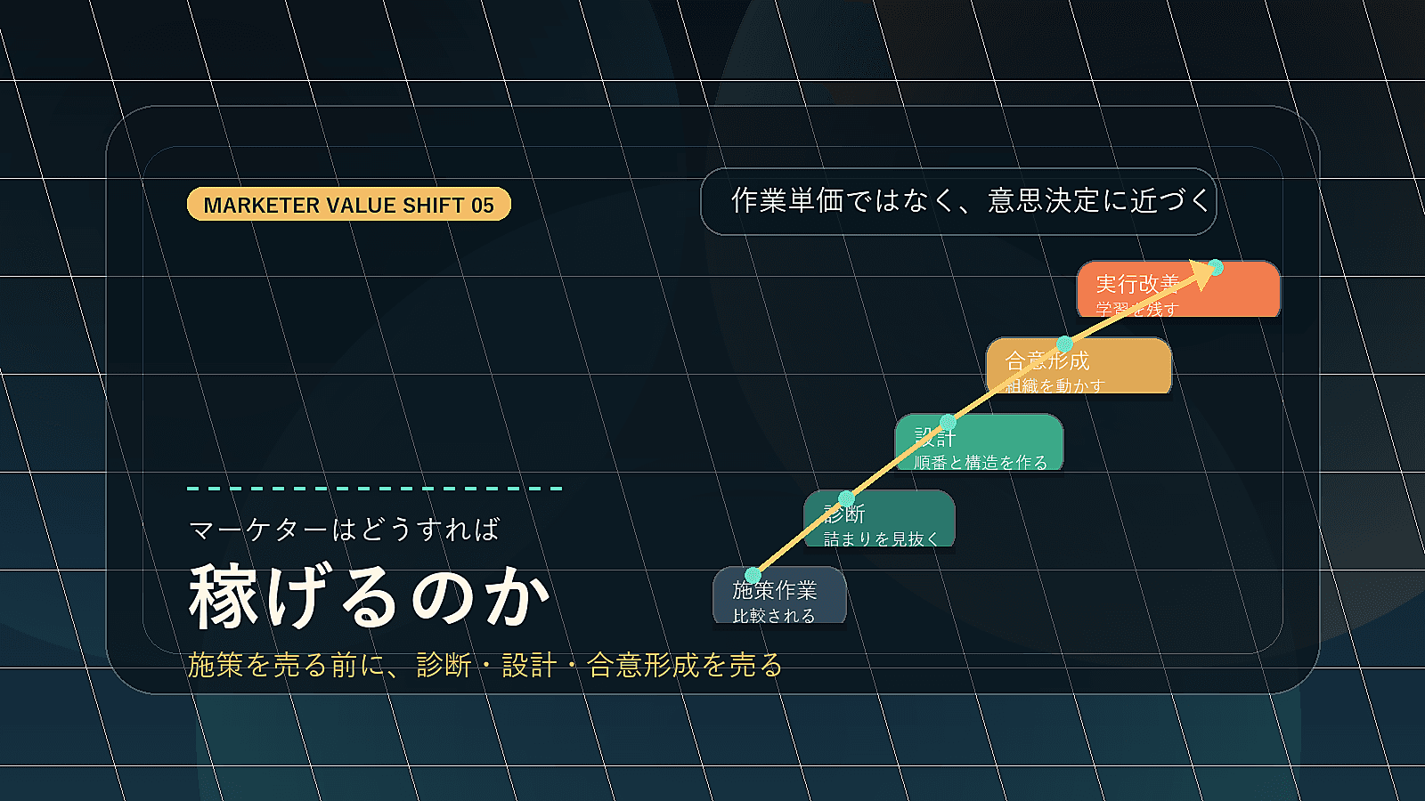マーケターが診断、設計、合意形成へ価値を上げるキービジュアル